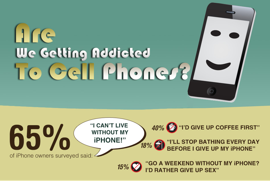 summary for cell phone addiction in Smart phones have invaded every aspect of our lives we use them at the dinner table, in bed, even on the john some people call it an addiction i call it progress by jesse brown | illustration by jason schneider i lift phone to face hundreds of times a day if smart phones are addictive, then i'm the amy winehouse. summary for cell phone addiction in Smart phones have invaded every aspect of our lives we use them at the dinner table, in bed, even on the john some people call it an addiction i call it progress by jesse brown | illustration by jason schneider i lift phone to face hundreds of times a day if smart phones are addictive, then i'm the amy winehouse.