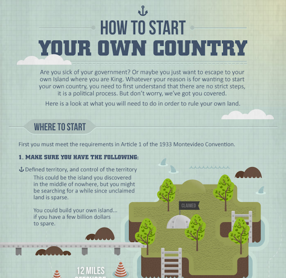 Start-your-own-country