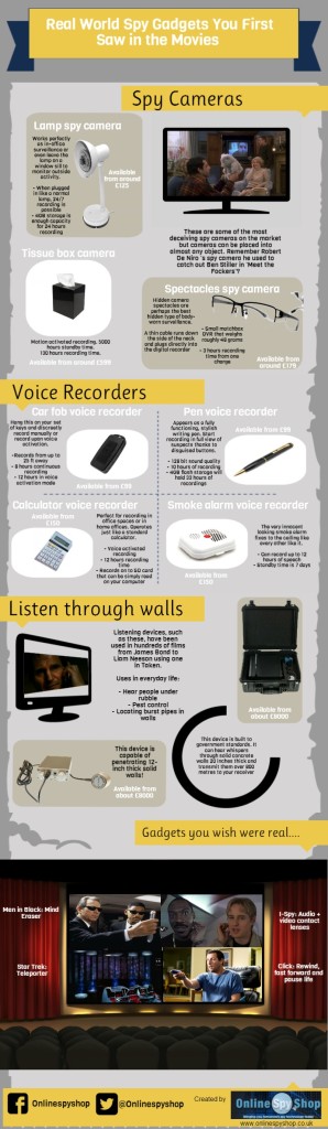 Infographic of real-world spy gadgets that were first seen in the movies